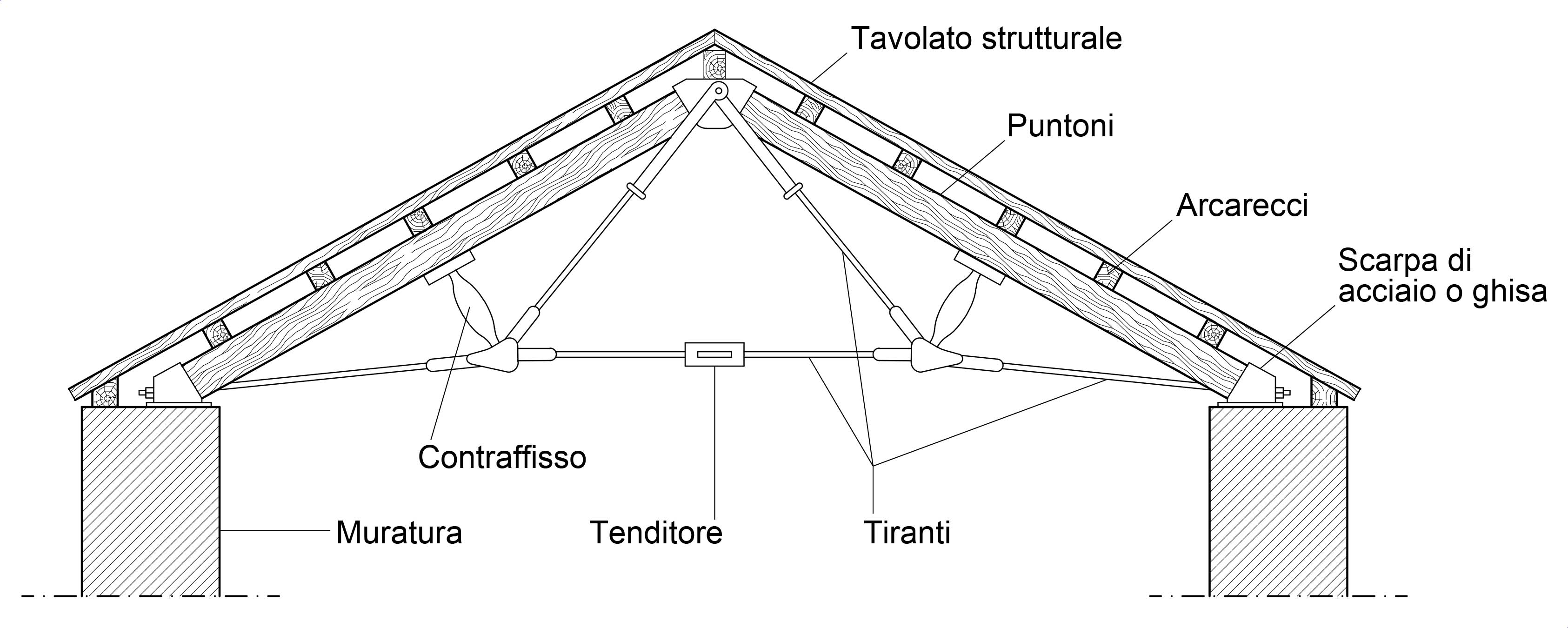 Modello – Il Capochiave